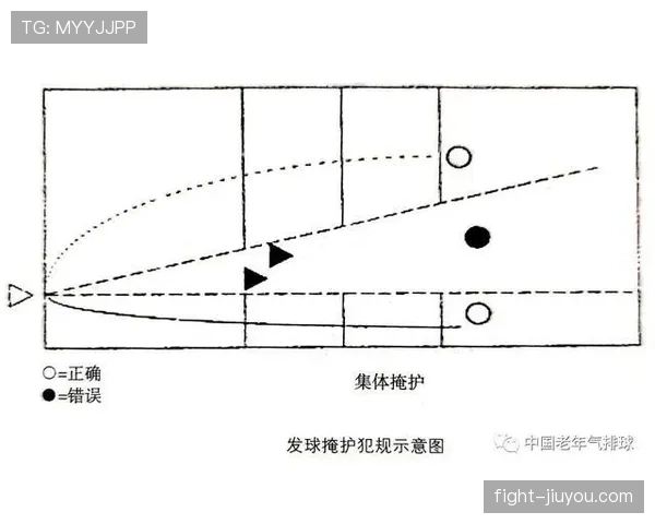 篮球场上如何准确判定发球违例？新手必学的裁判视角解析。