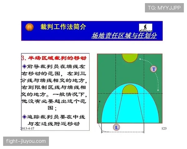 篮球限制区规则深度解析：违例行为与罚则说明
