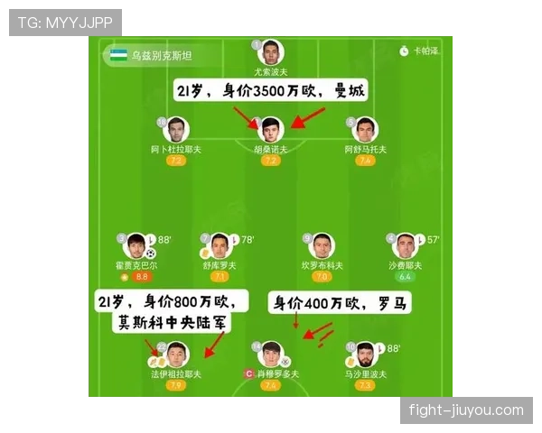 乌兹别克斯坦2026世界杯预选赛赛程分析与晋级前景预测