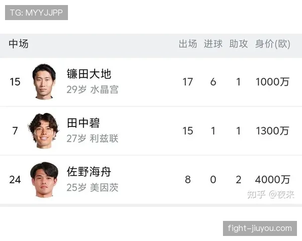 2026世界杯F组最终排名：荷兰头名日本第二