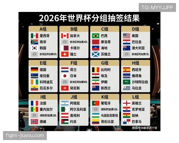 2026世界杯L组积分变化：末轮后排名正式确定